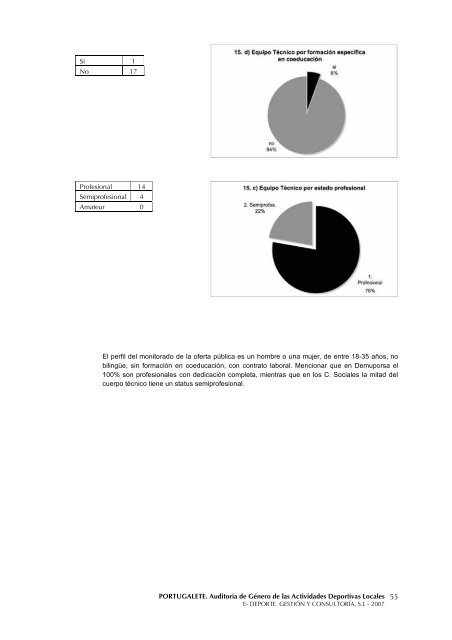 AuditorÃ­a de GÃ©nero de las Actividades Deportivas ... - Portuigualdad