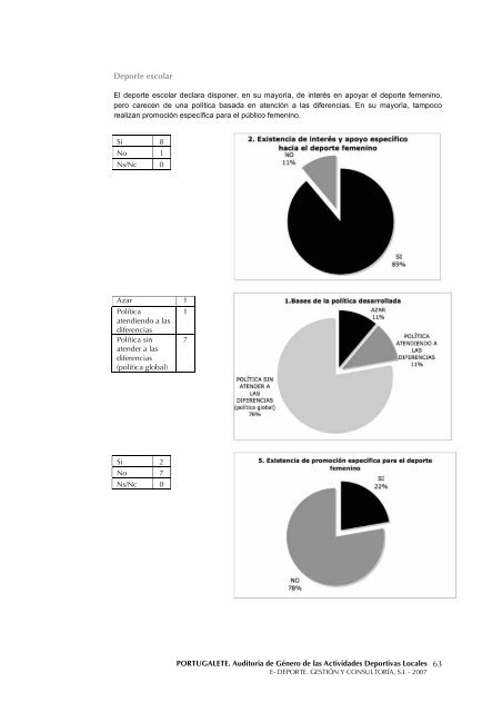 AuditorÃ­a de GÃ©nero de las Actividades Deportivas ... - Portuigualdad