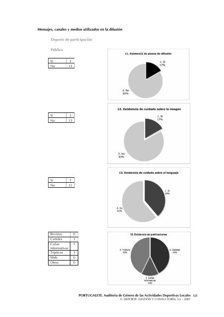 AuditorÃ­a de GÃ©nero de las Actividades Deportivas ... - Portuigualdad