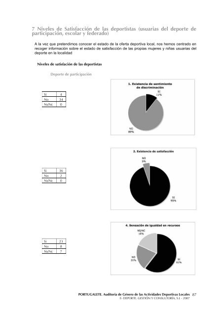 AuditorÃ­a de GÃ©nero de las Actividades Deportivas ... - Portuigualdad