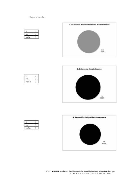 AuditorÃ­a de GÃ©nero de las Actividades Deportivas ... - Portuigualdad