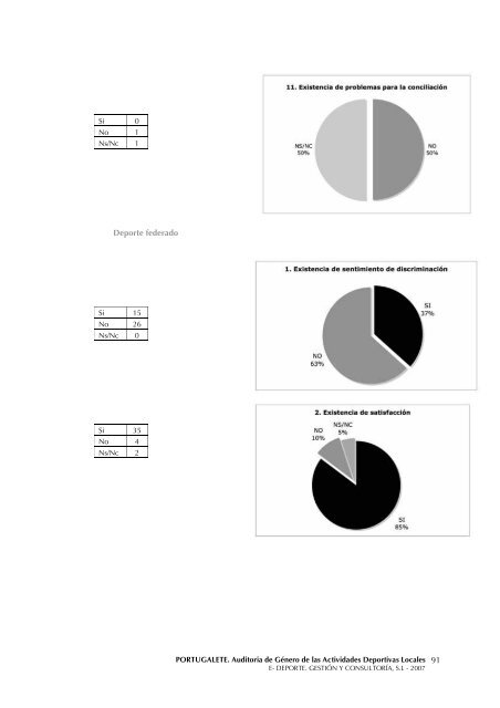 AuditorÃ­a de GÃ©nero de las Actividades Deportivas ... - Portuigualdad