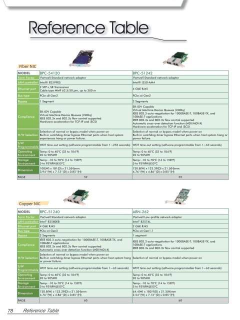 Portwell Network Security Appliance Catalog 213C