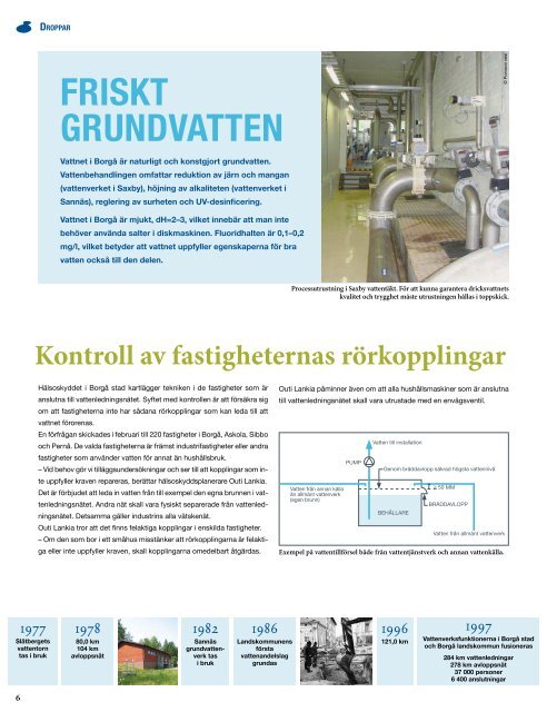 Rent vatten 1/2008 - Porvoo