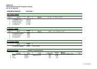 1208 24hS Daten Gesamtergebnis-1.pdf - SV Poseidon Limburg