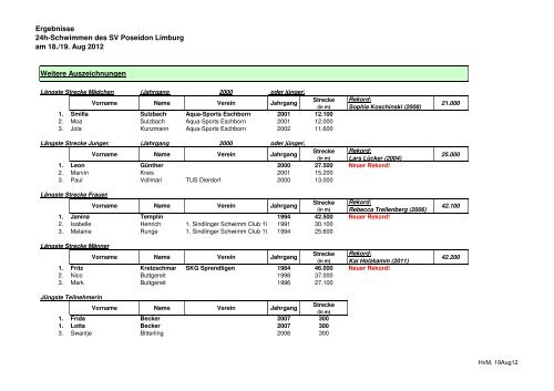 1208 24hS Daten Gesamtergebnis-1.pdf - SV Poseidon Limburg