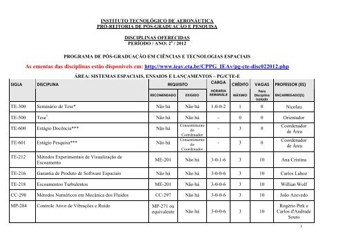 Programa de Pós-Graduação em Ciências e Tecnologias Espaciais