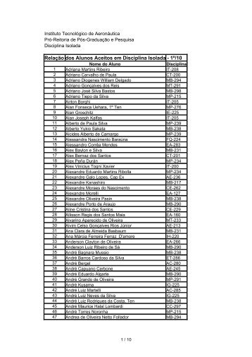 Relação dos Alunos Aceitos em Disciplina Isolada ... - Pós-Graduação