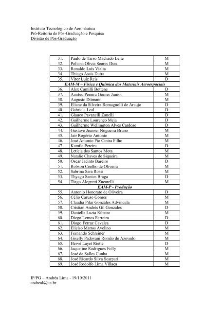 Lista de Candidatos ME-DO 1º-13 - Pós-Graduação - ITA