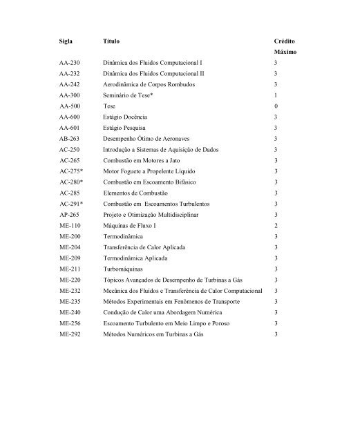 Catálogo 2009 - Pós-Graduação - ITA