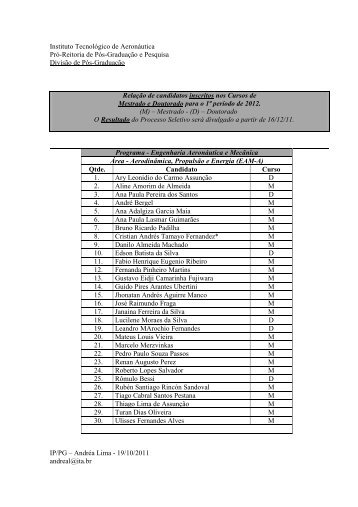 Lista de Candidatos ME-DO 01_2012 - Pós-Graduação - ITA