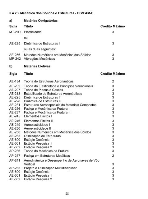 Catálogo 2008 - Pós-Graduação - ITA