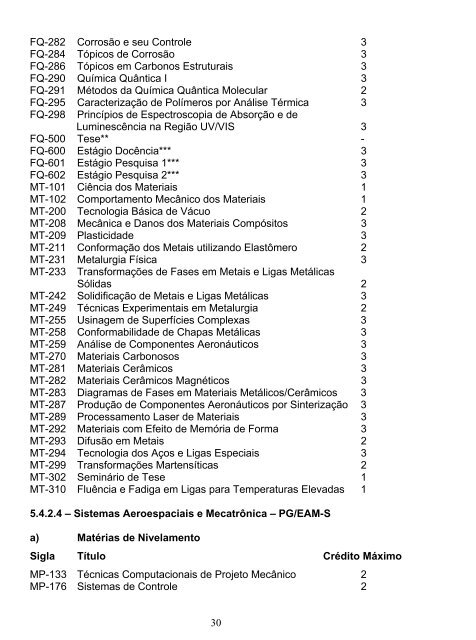 Catálogo 2008 - Pós-Graduação - ITA