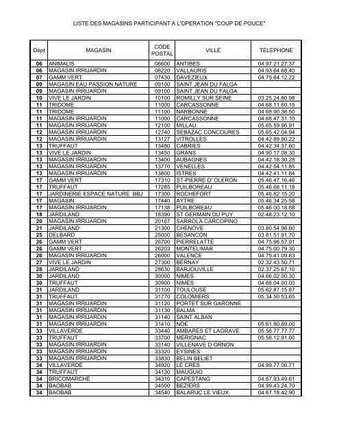 LISTE DES MAGASINS PARTICIPANT A L'OPERATION "COUP DE ...