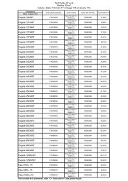 Blanc 170, Noir 171, Rouge 174 et Havane 172 Façade ... - LBA Thivel