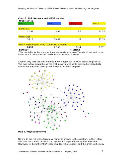 Mapping the Positive Deviance MRSA Prevention Networks at the ...
