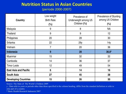 Dr. Arum Atmawikarta, Director for Health and Nutrition BAPPENAS ...