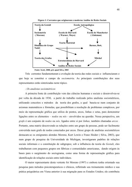 impactos sobre as redes sociais informais dos teletrabalhadores