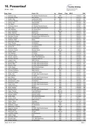 Ergebnisse 20 km - Lauf (16. Possenlauf)