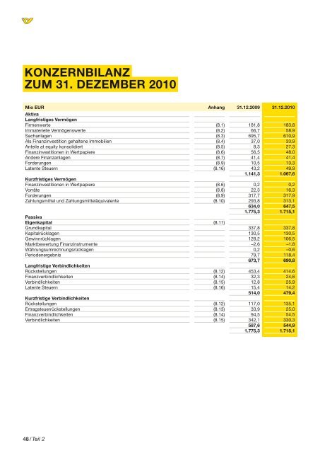 Jahresfinanzbericht - Ãsterreichische Post AG