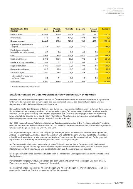 Jahresfinanzbericht - Ãsterreichische Post AG