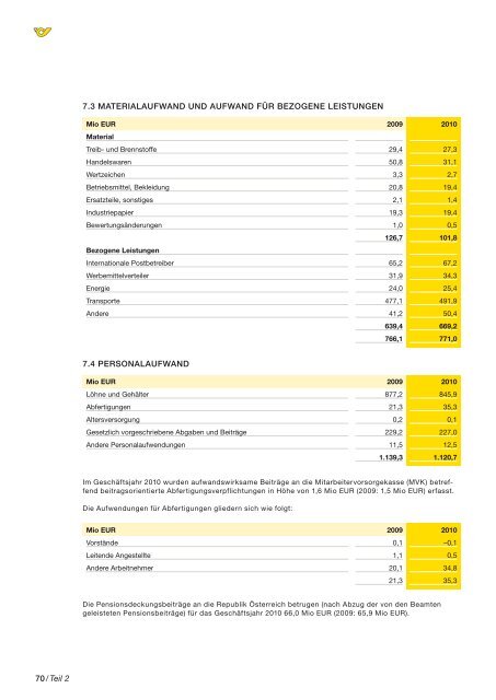 Jahresfinanzbericht - Ãsterreichische Post AG