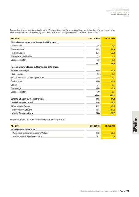 Jahresfinanzbericht - Ãsterreichische Post AG