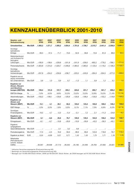 Jahresfinanzbericht - Ãsterreichische Post AG