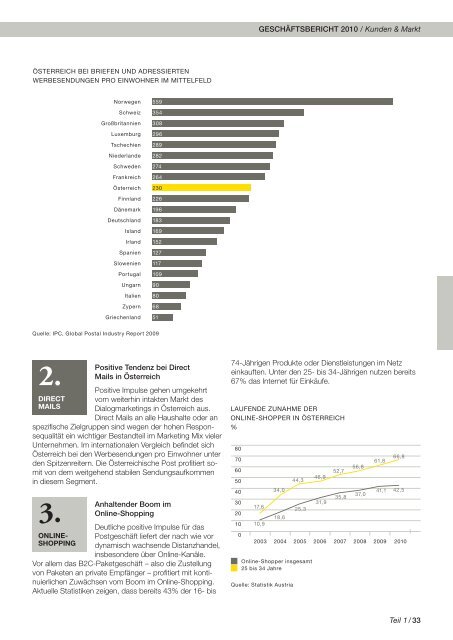 Jahresfinanzbericht - Ãsterreichische Post AG