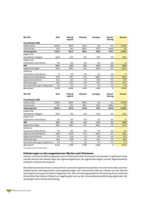 GeschÃ¤ftsbericht 2009 - Ãsterreichische Post AG