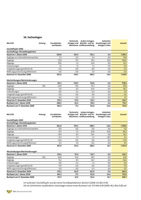 GeschÃ¤ftsbericht 2009 - Ãsterreichische Post AG