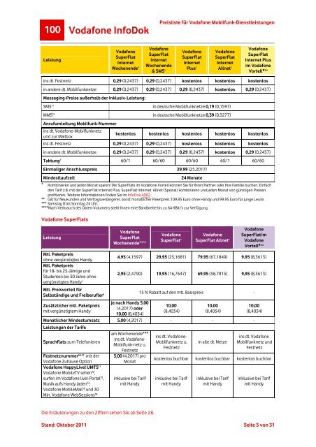 InfoDok 100: Preisliste fÃ¼r Vodafone Mobilfunk-Dienstleistungen