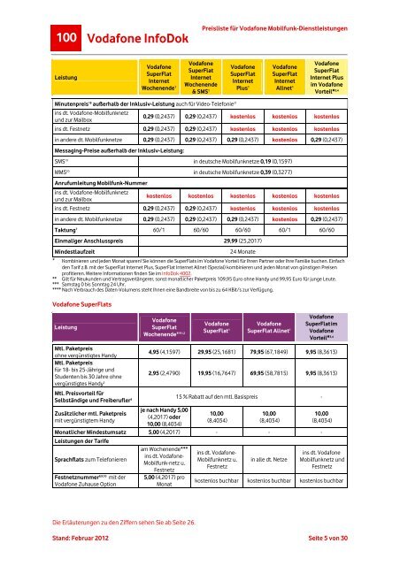 InfoDok 100: Preisliste fÃ¼r Vodafone Mobilfunk-Dienstleistungen