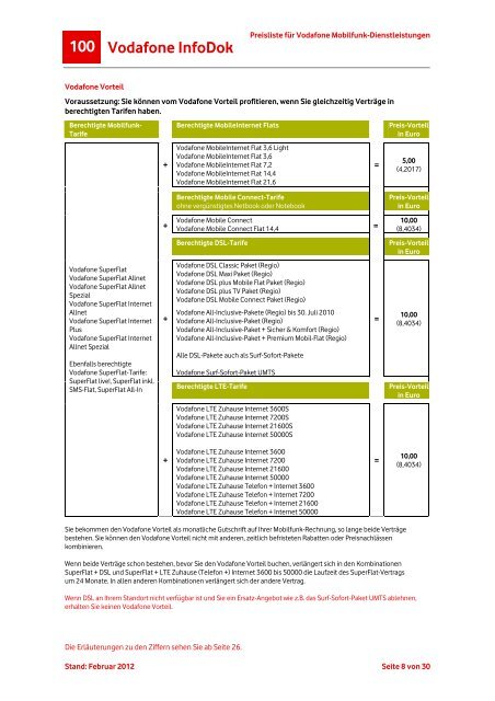 InfoDok 100: Preisliste fÃ¼r Vodafone Mobilfunk-Dienstleistungen