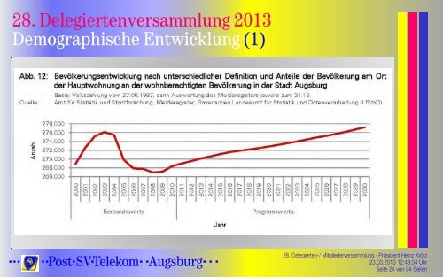 Delegiertenversammlung 2013