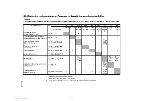 Hinweise zum Antrag auf AgrarfÃ¶rderung 2009 - Landkreis Potsdam ...