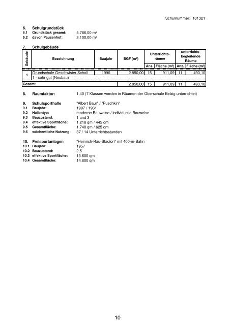 Anlage "Merkmale, Daten und Fakten" 2012/2013 - Landkreis ...