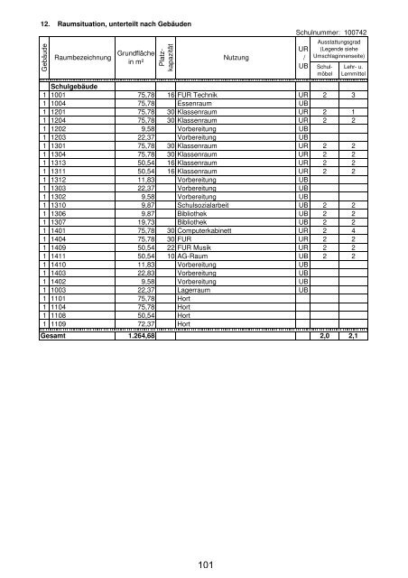 Anlage "Merkmale, Daten und Fakten" 2012/2013 - Landkreis ...