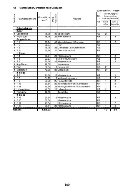 Anlage "Merkmale, Daten und Fakten" 2012/2013 - Landkreis ...