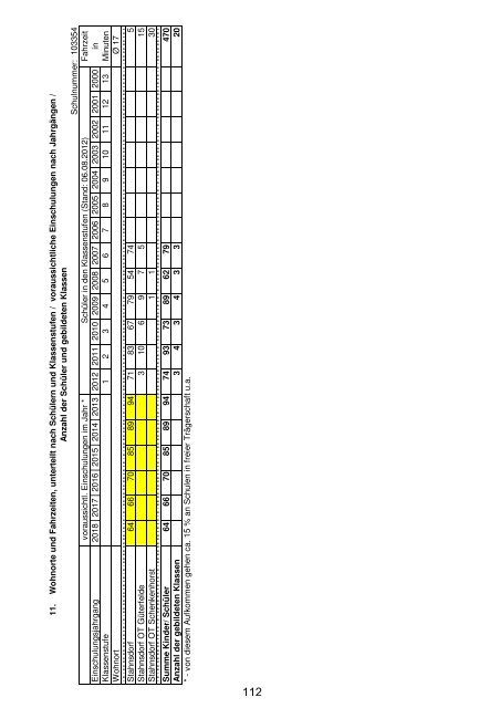 Anlage "Merkmale, Daten und Fakten" 2012/2013 - Landkreis ...