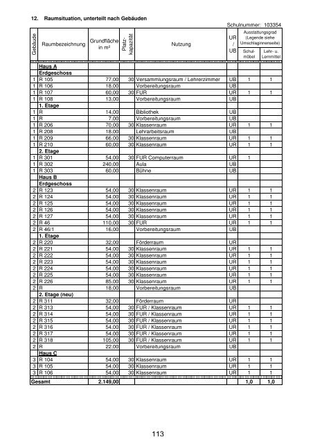 Anlage "Merkmale, Daten und Fakten" 2012/2013 - Landkreis ...