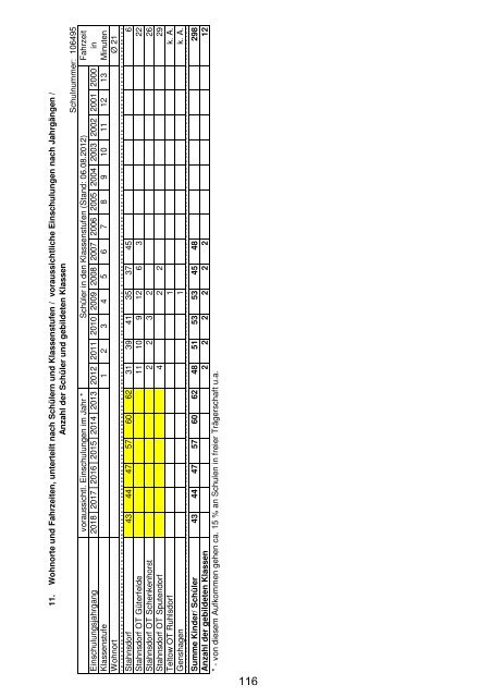 Anlage "Merkmale, Daten und Fakten" 2012/2013 - Landkreis ...