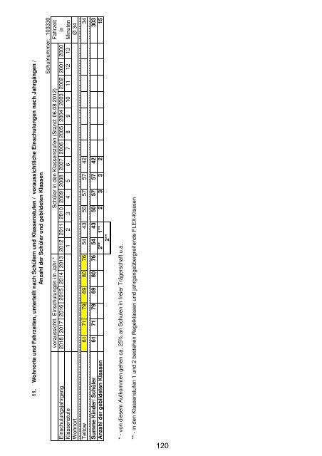 Anlage "Merkmale, Daten und Fakten" 2012/2013 - Landkreis ...