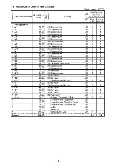 Anlage "Merkmale, Daten und Fakten" 2012/2013 - Landkreis ...