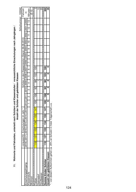 Anlage "Merkmale, Daten und Fakten" 2012/2013 - Landkreis ...