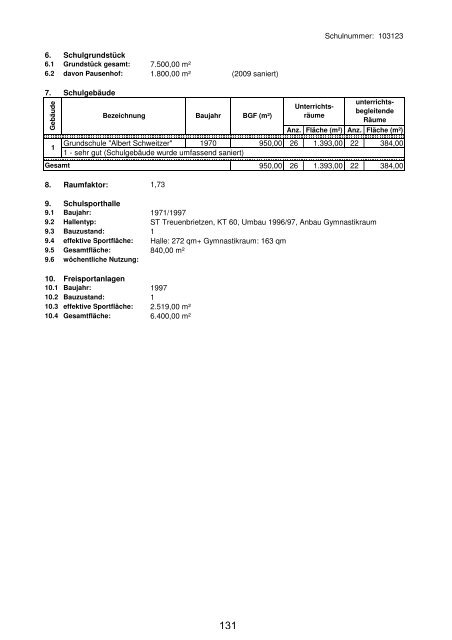 Anlage "Merkmale, Daten und Fakten" 2012/2013 - Landkreis ...