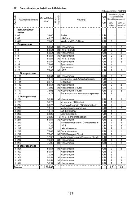 Anlage "Merkmale, Daten und Fakten" 2012/2013 - Landkreis ...