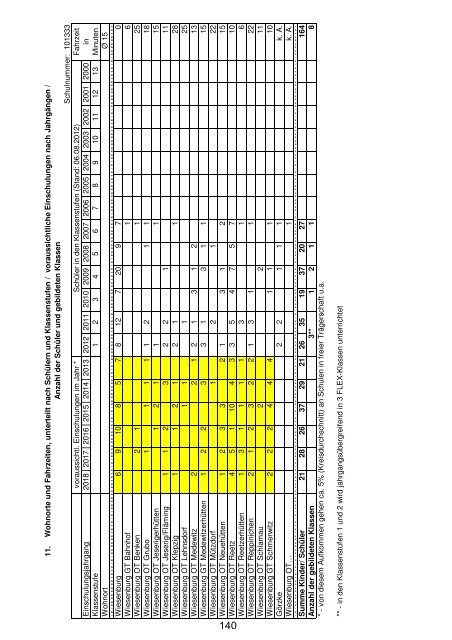 Anlage "Merkmale, Daten und Fakten" 2012/2013 - Landkreis ...