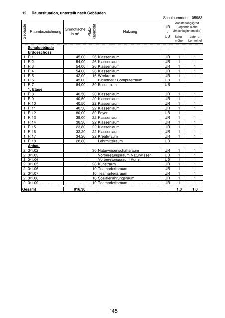 Anlage "Merkmale, Daten und Fakten" 2012/2013 - Landkreis ...