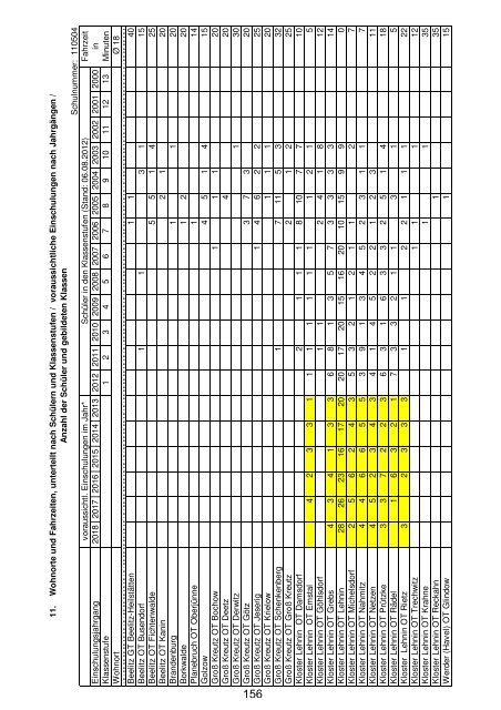 Anlage "Merkmale, Daten und Fakten" 2012/2013 - Landkreis ...